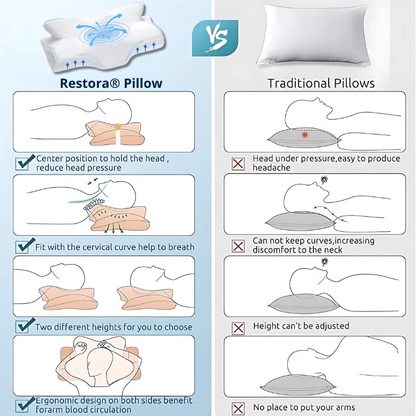 Cervical Neck Traction Pillow